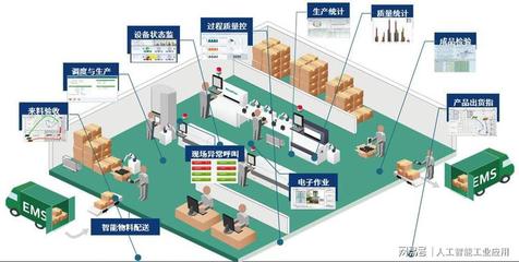 2020来高交会看:新基建之工业互联网