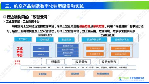 谢刚 工业互联网支撑复杂航空产品制造数字化转型