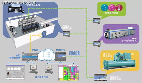 江森自控服务无忧 制药厂房综合能源优化解决方案