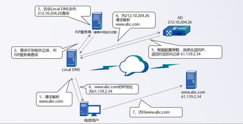 安全l1 ad.5 全局负载 单站点