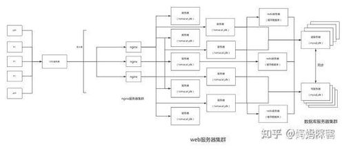 到底什么是分布式集群架构,女朋友也能看懂的白话文