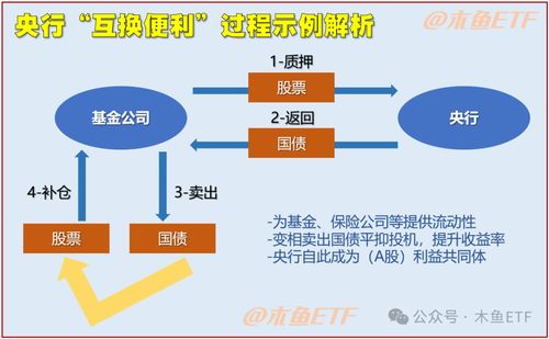 两年来最聪明政策大招,直指三大目标